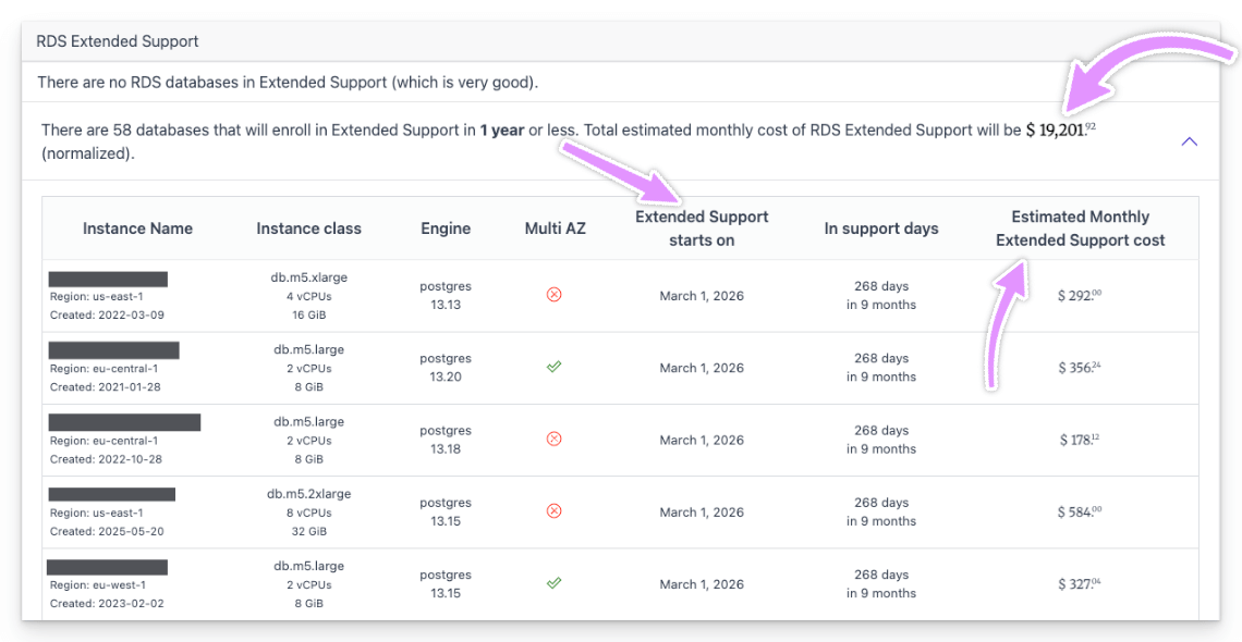 CloudPouch RDS Extended Support - przyszłe koszty