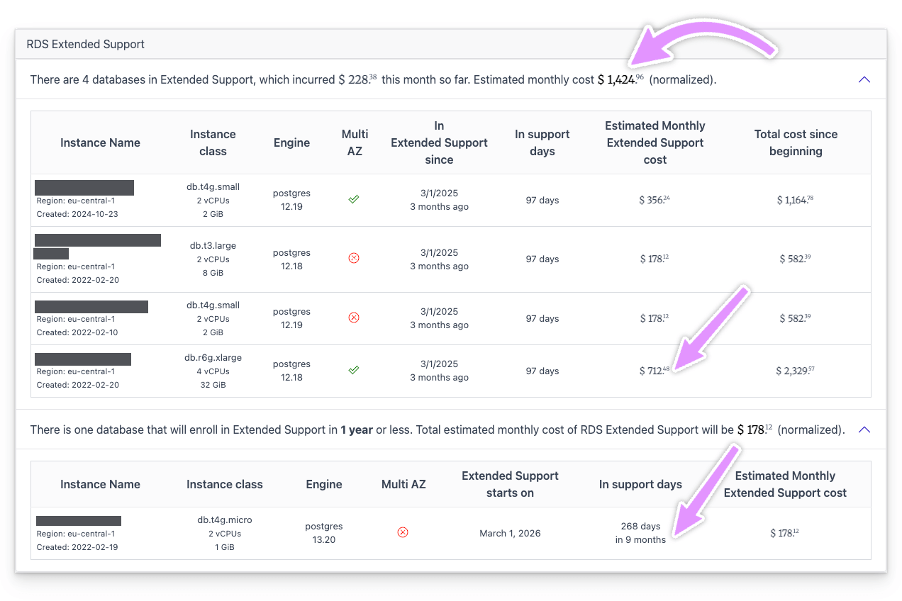 CloudPouch RDS Extended Support