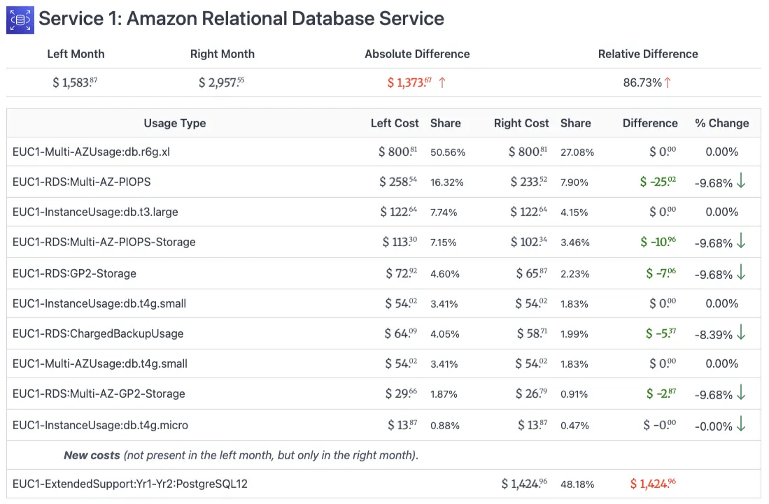 CloudPouch Compare Service