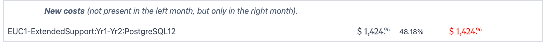 Usage Type