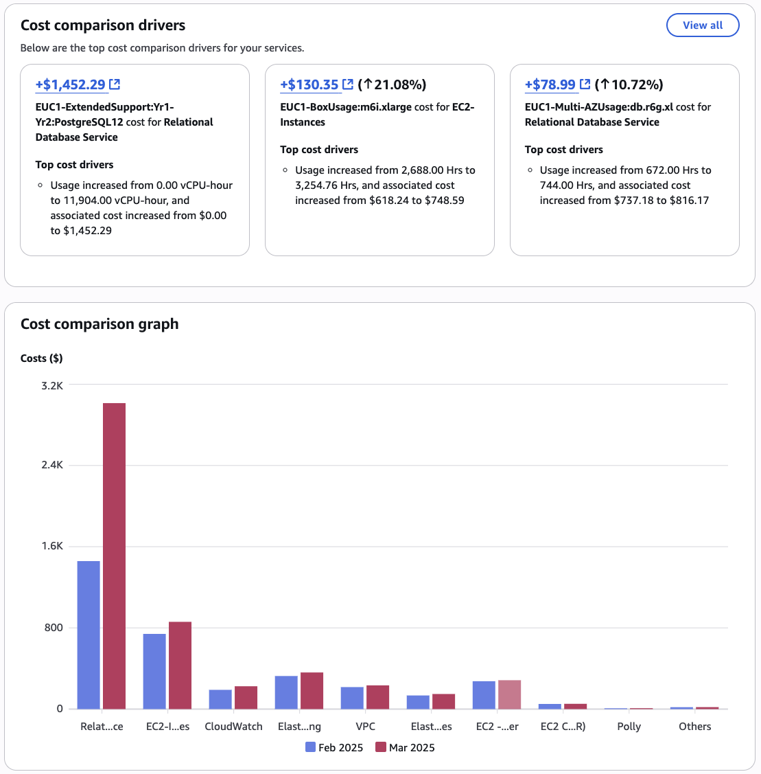 AWS Cost Explorer