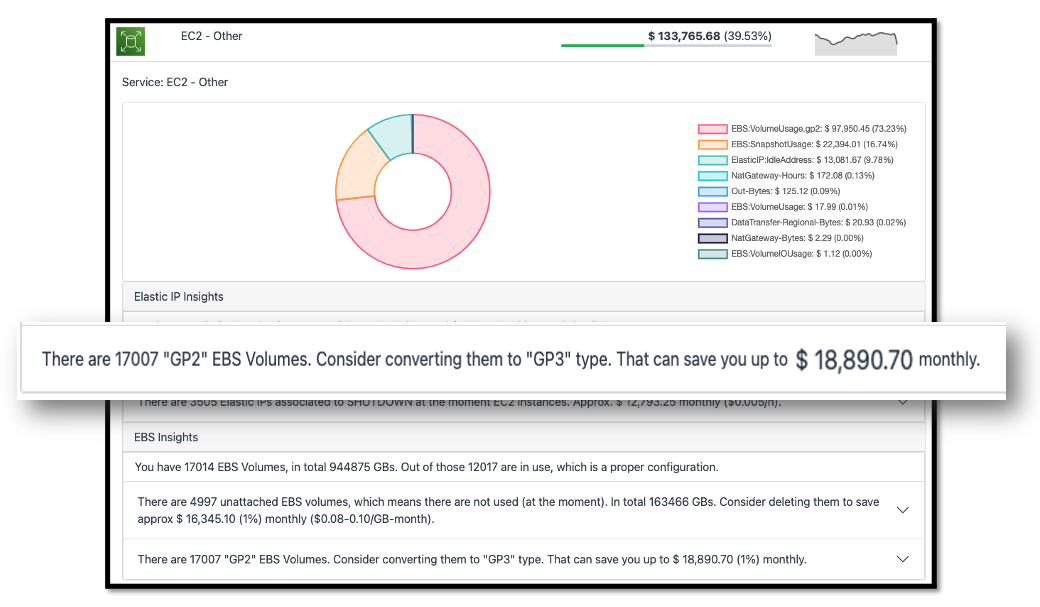 CloudPouch Cost Insights